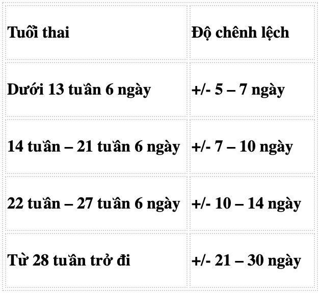 Table

Description automatically generated